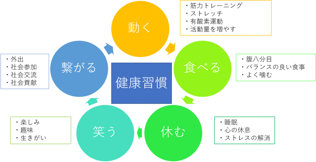 4. 混ぜ合わせます